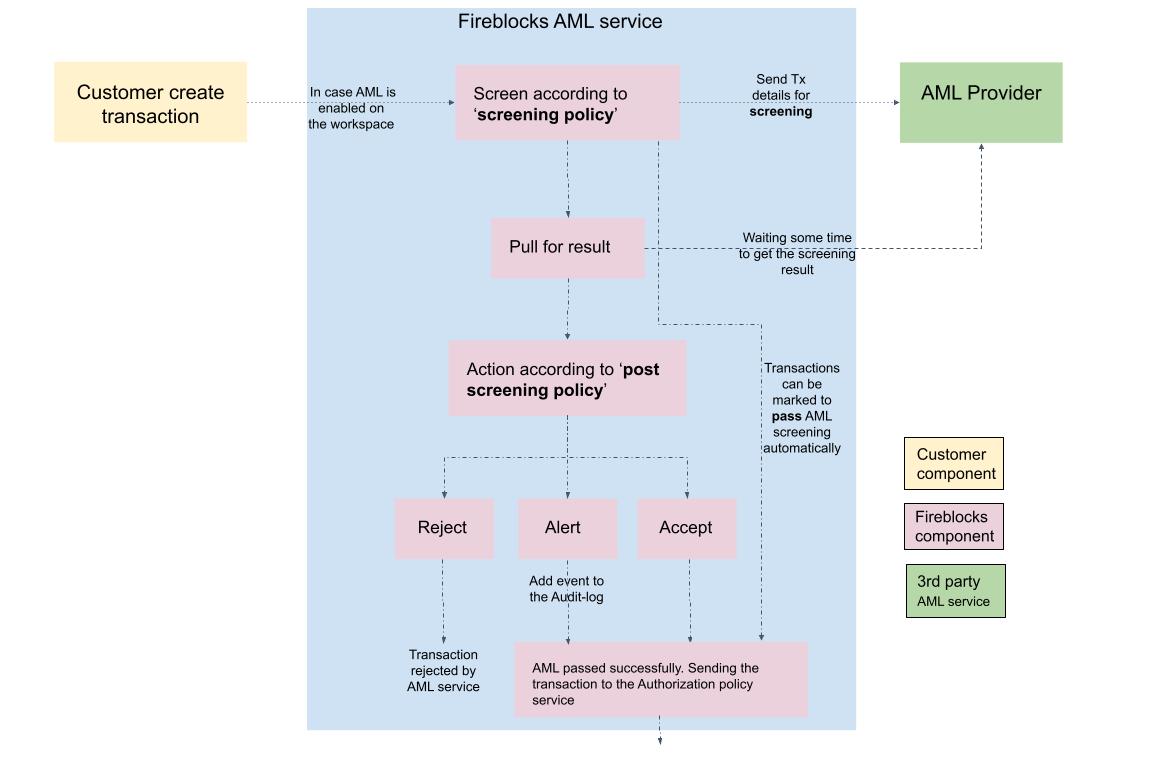 outbound AML.jpeg