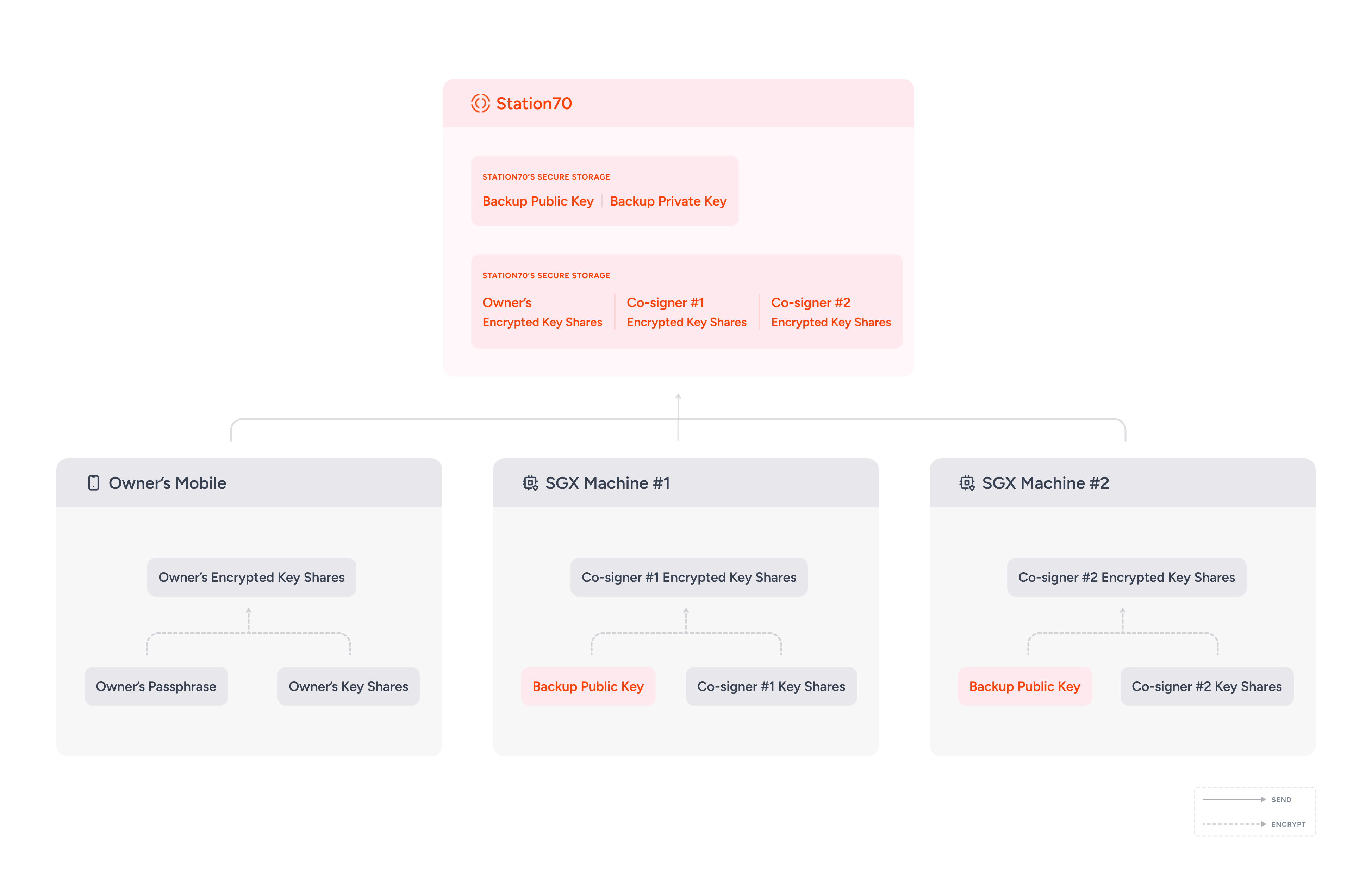 station70-workspace-key-backup.png