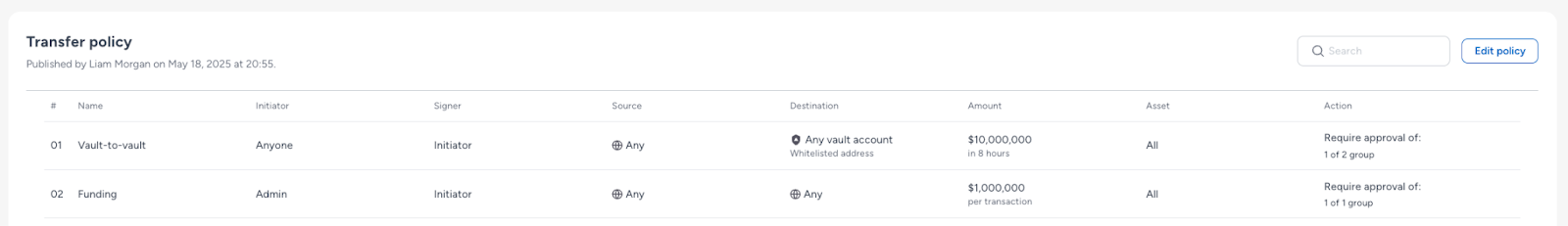 Policy Engine applying rules to transaction