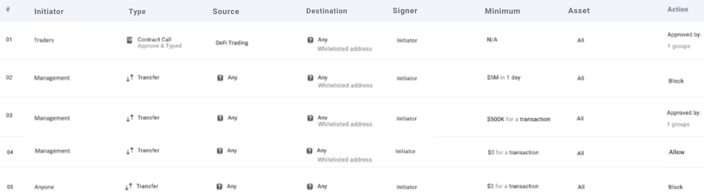 Policy Editor - Web3 Option A