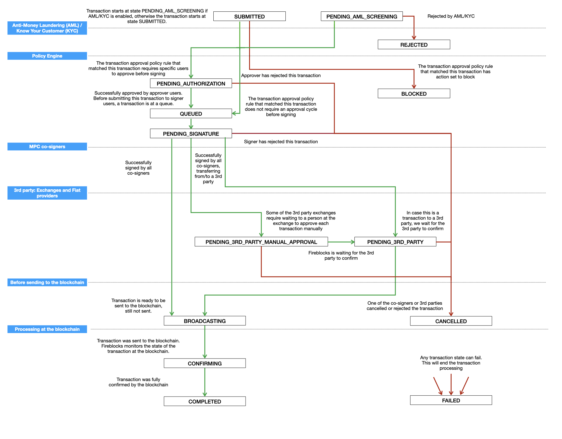 OutgoingTransactions