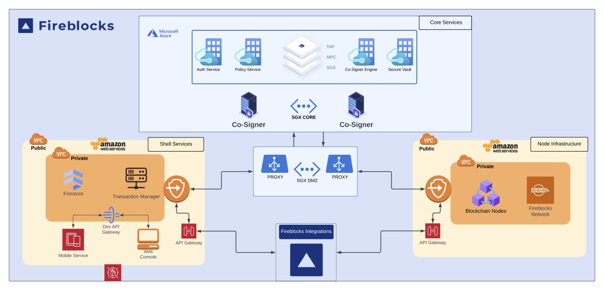 Collection_of_Overview_Diagrams__WIP__-_Base.jpg